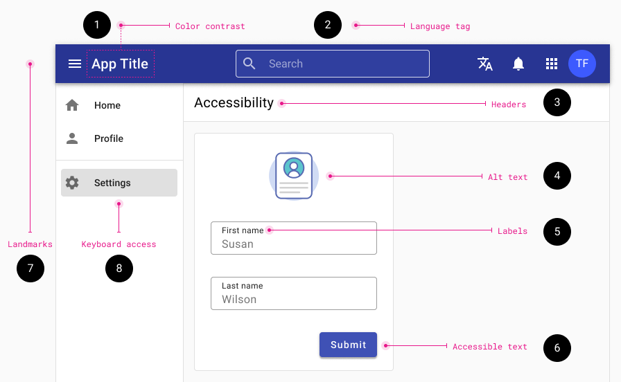 Image of a page with the 8 parts of accessibility highlighted.