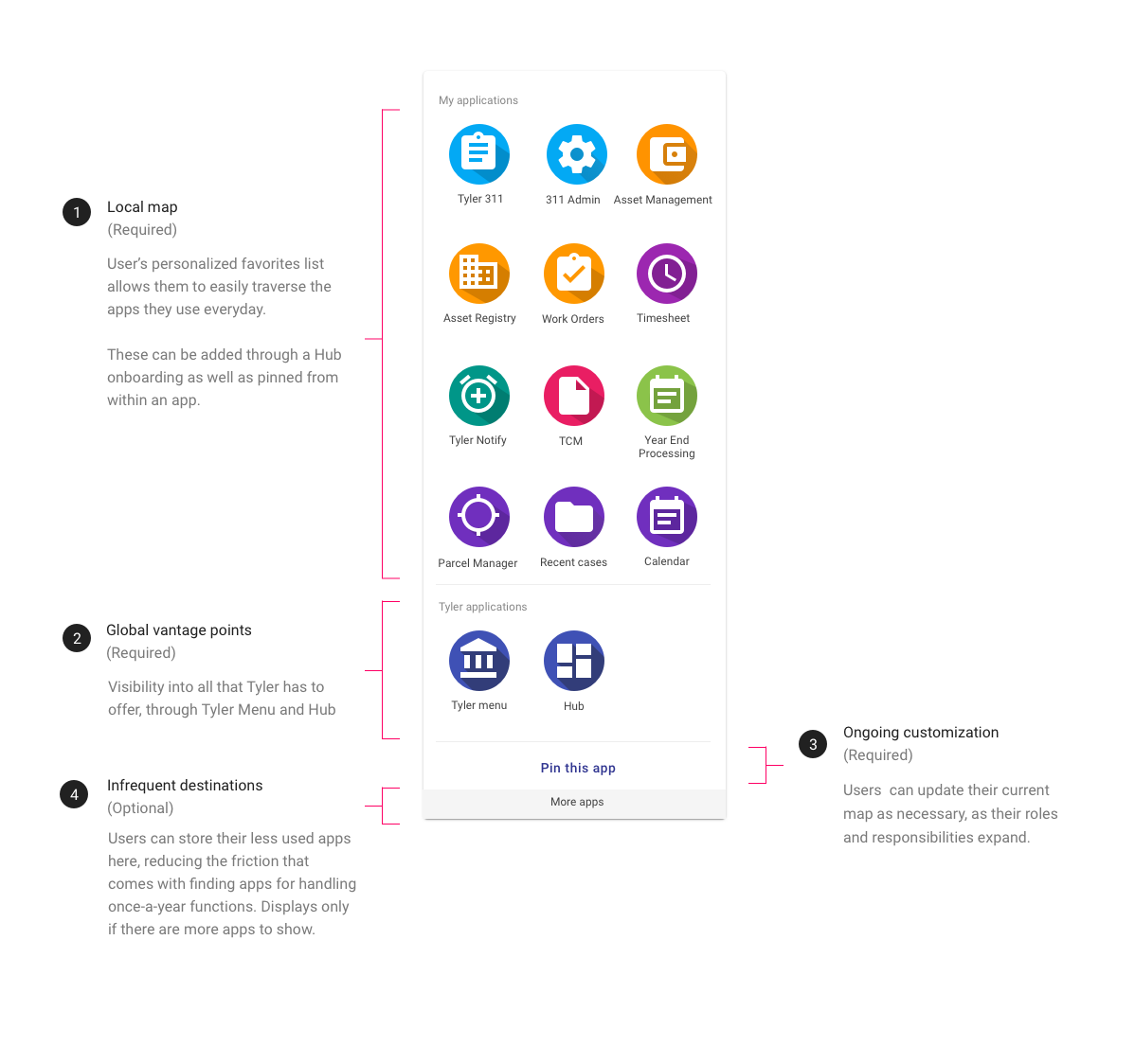 Diagram of the app launcher