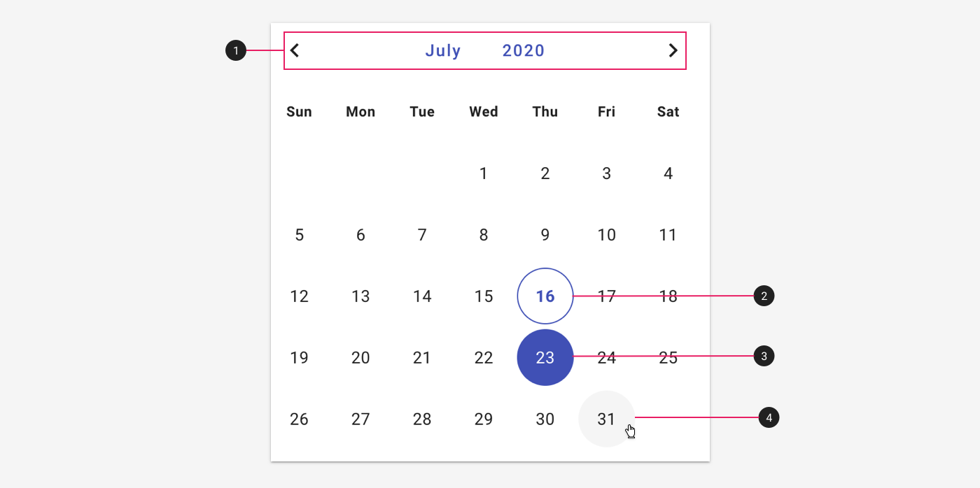 Anatomy of a calendar.