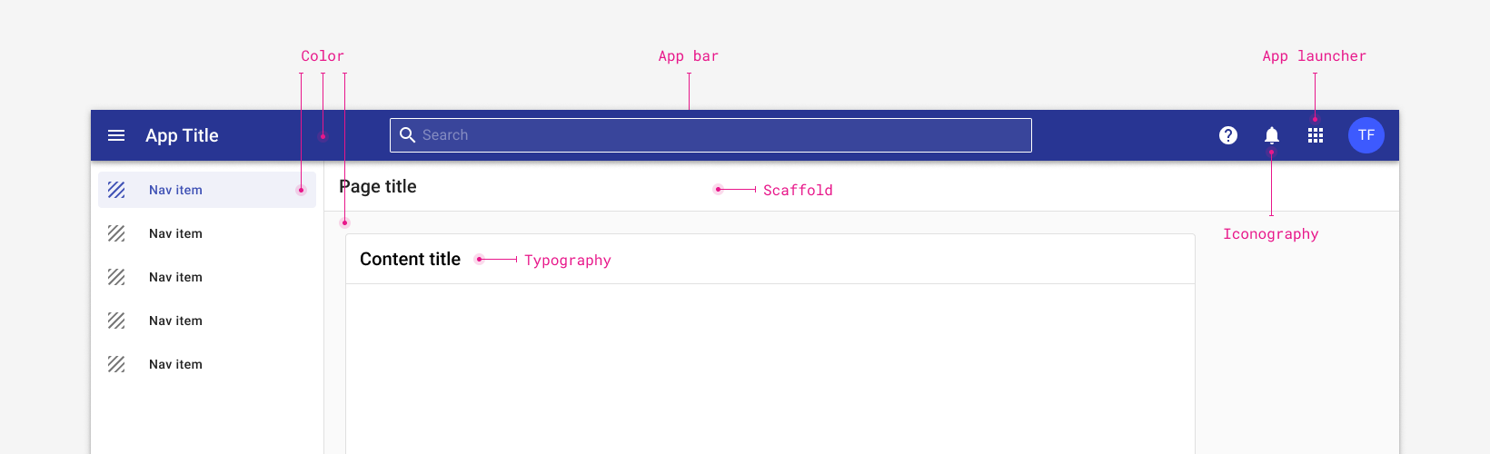 Image of the core components as demonstrated in a Forge app.