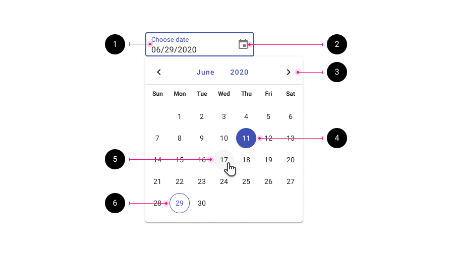 Anatomy of a date picker