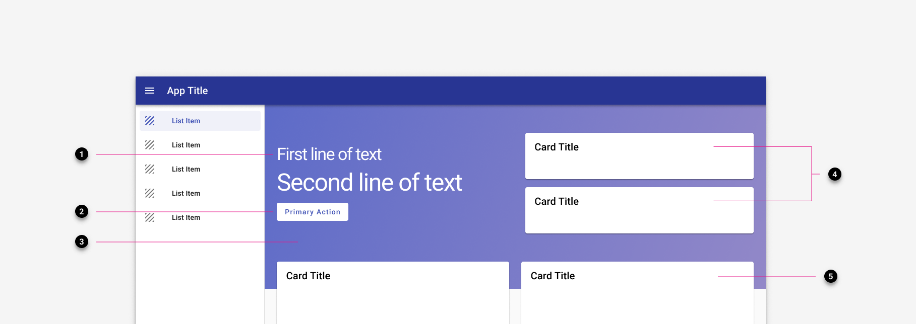 Image of a landing page with five parts.