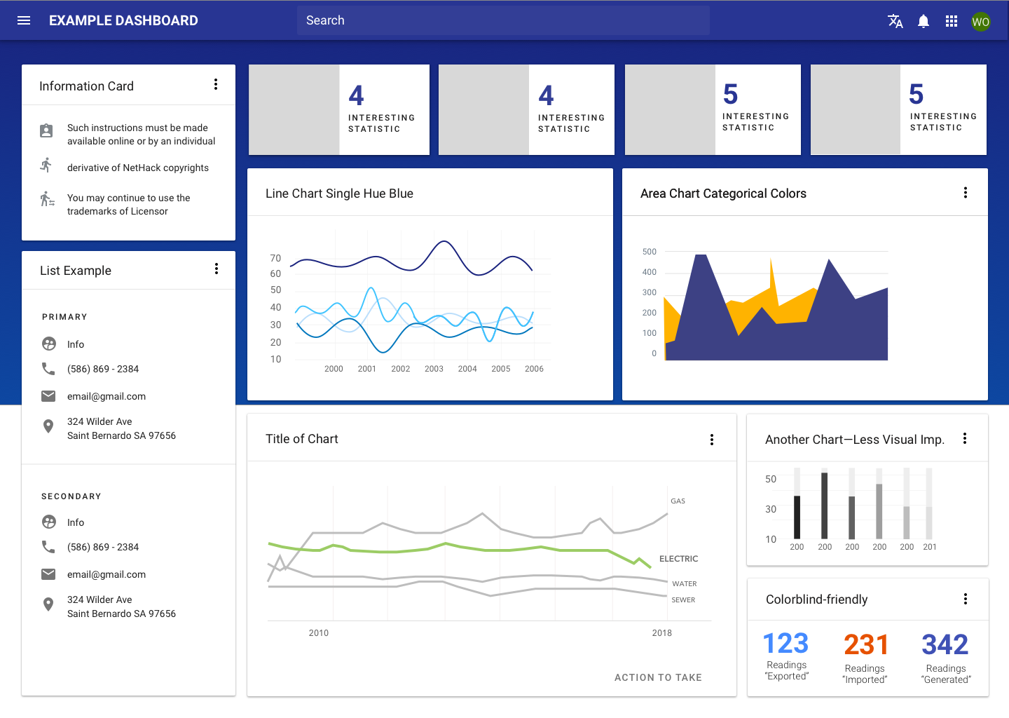 Image of a sample dashboard